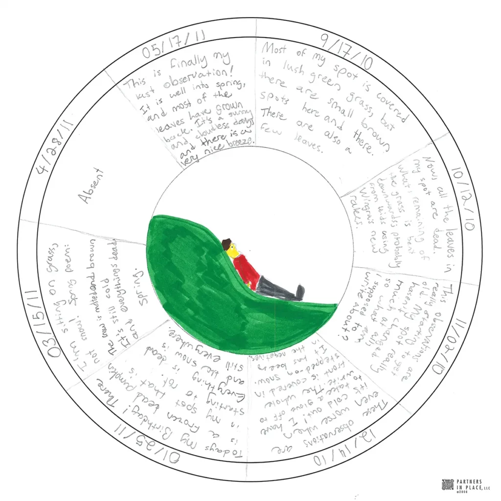 An example of a Sit Spot wheel