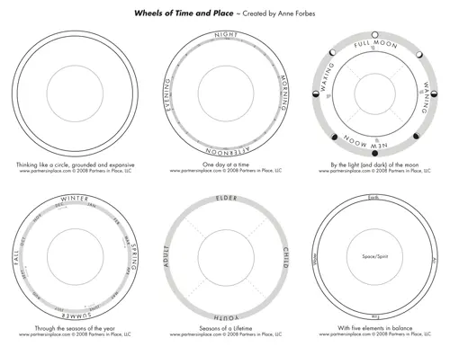 6 wheel images representing the Wheels of Time and Place