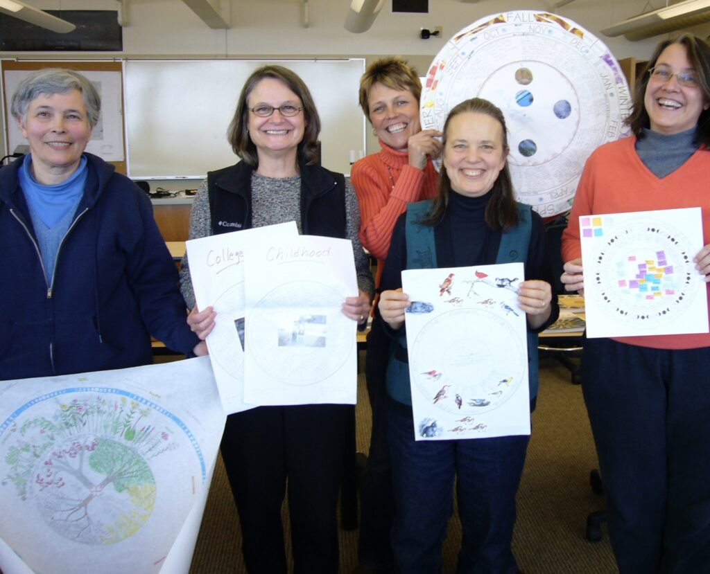 Five smiling women holding their wheel drawings